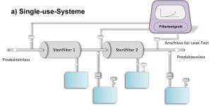 PUPSIT &ndash; Ein essenzielles Tool in der Pharma-Praxis / Bedeutung, Herausforderungen und praktische Umsetzung